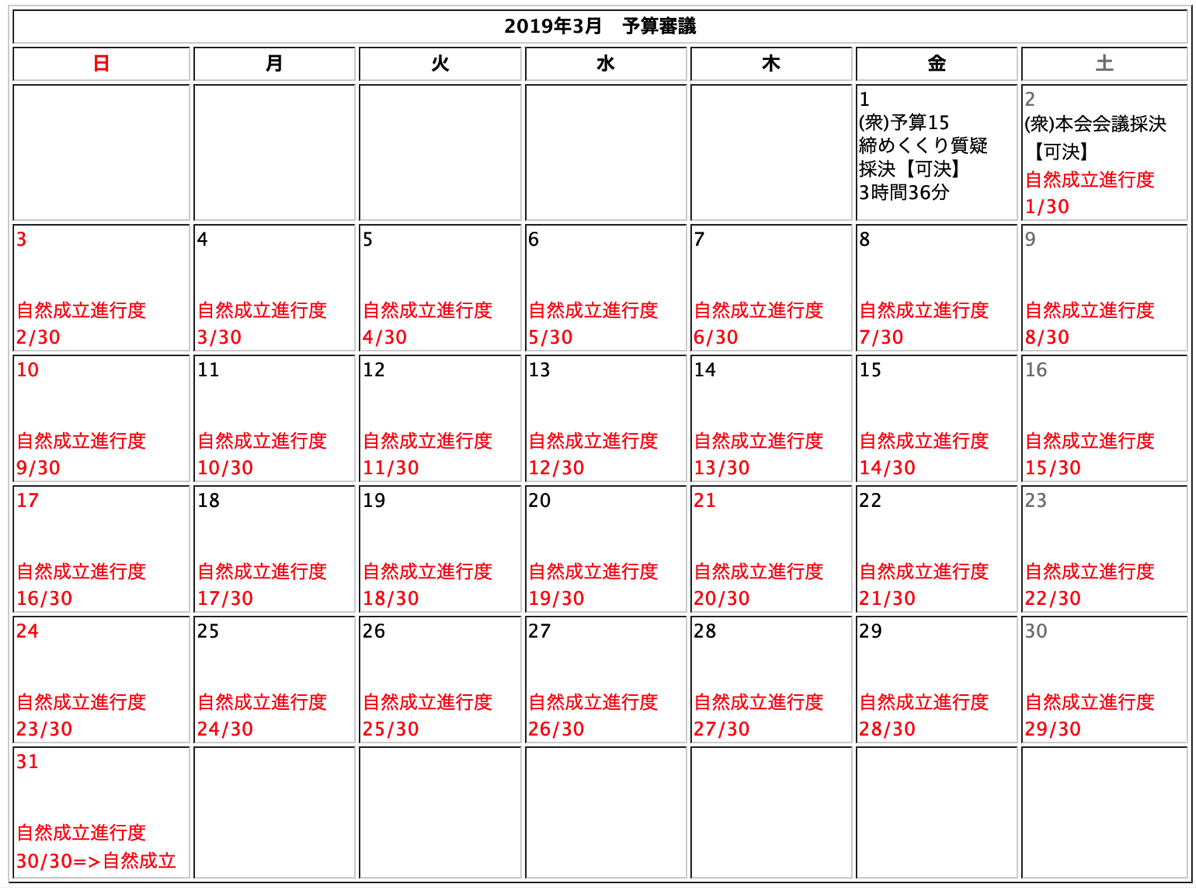 図解 自然成立の30日の数え方 政治を楽しむブログ