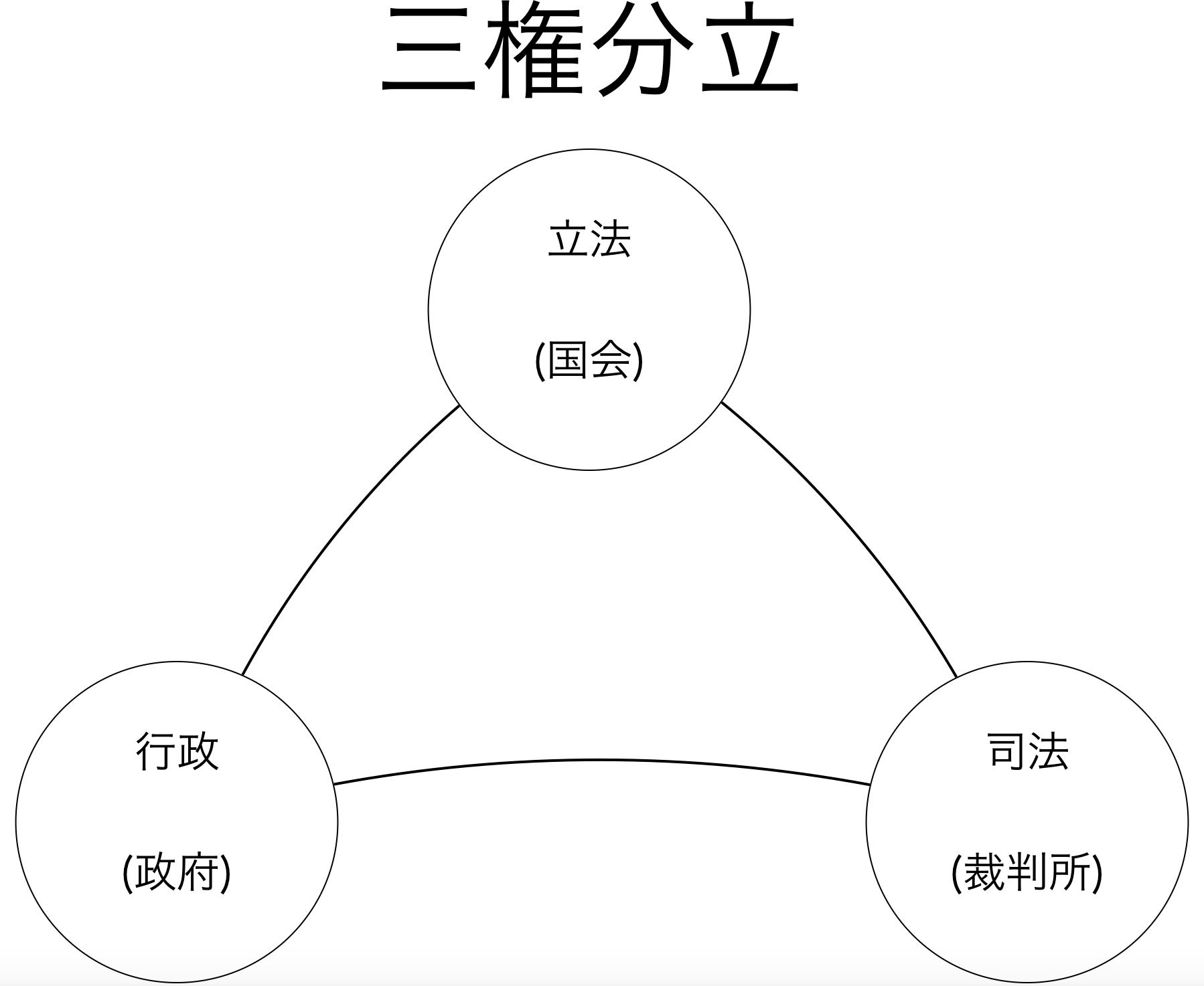 あなたも知ってる国会の基本中の基本：もっと楽しく政治の話をするため